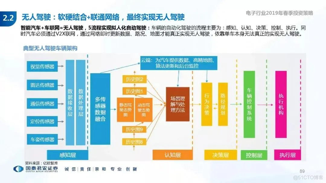 5G+AI深度研究(205页PPT)_5G_89